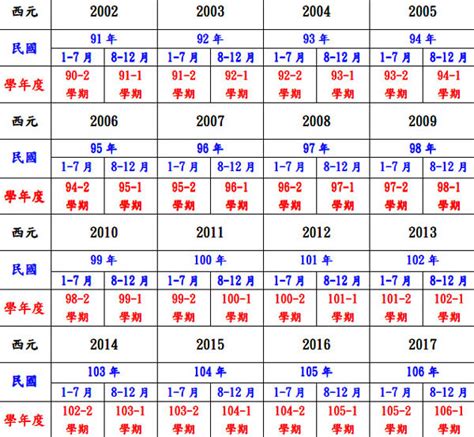 91年是什麼年|91年是幾年？ 年齢對照表